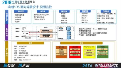 如果你錯過了DSS18大會，請不要再錯過這些（中） 數據處理和存儲支持服務