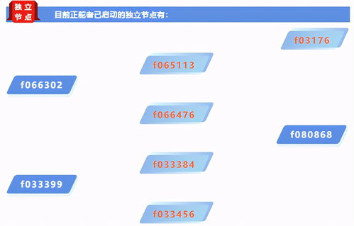 全面?zhèn)鋺?zhàn)數(shù)據(jù)存儲(chǔ)市場(chǎng) 構(gòu)建滿足多方位需求的數(shù)據(jù)處理與存儲(chǔ)支持服務(wù)體系