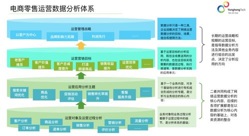 大數(shù)據(jù)時(shí)代的精準(zhǔn)獲客技能 數(shù)據(jù)處理與存儲(chǔ)支持服務(wù)全解析