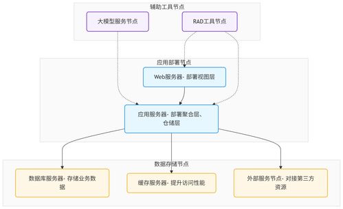 企業(yè)級AI實(shí)施 基于OODER框架的規(guī)范執(zhí)行計(jì)劃與大模型協(xié)作指南
