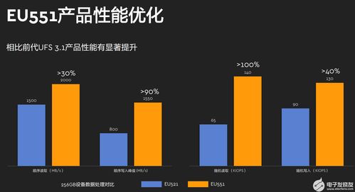 海量存儲(chǔ)時(shí)代 西部數(shù)據(jù)如何以技術(shù)創(chuàng)新與全面服務(wù)應(yīng)對多元化挑戰(zhàn)