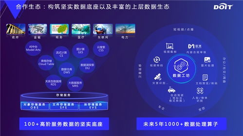 云原生數據基礎設施 構建數據處理與存儲新范式，全面釋放數據要素價值